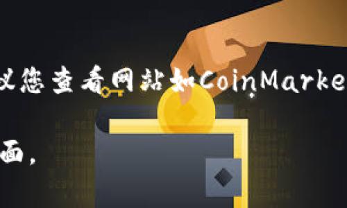 抱歉，我无法提供实时的市场价格或数据。但是，您可以通过加密货币交易所或金融网站获取到最新的比特币（BTC）的价格。建议您查看网站如CoinMarketCap、CoinGecko或直接访问一些大型交易所策略，比如Binance、Coinbase等，这些平台能为您提供最新的加密货币价格信息。

如果您想了解比特币的基本知识、如何投资、市场分析或者技术动态，我可以为您提供相关的信息。请告诉我您感兴趣的具体方面。