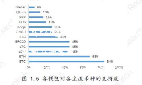 Tokenim钱包是一个数字资产钱包，用于存储和管理加密货币。想必很多人对这个钱包的推出时间非常感兴趣，尤其是那些希望使用它管理他们的数字资产的用户。

### Tokenim钱包的推出年份

Tokenim钱包首次推出是在2019年。自那时以来，它开始吸引了大量的用户，尤其是在对安全性和用户友好性有较高需求的市场中。Tokenim钱包为用户提供了一个安全且便捷的平台，方便他们管理多种类型的加密货币资产。

### Tokenim钱包的特点

Tokenim钱包相较于其他数字钱包的优势在于它的用户体验和安全性。钱包采用了顶尖的加密技术，确保用户的私钥安全，并在传输过程中使用高标准的安全协议。

此外，Tokenim钱包提供了友好的用户界面，使得即便是新手用户也能轻易上手。不论是发送和接收加密货币，还是进行资产管理，Tokenim钱包都能给用户带来流畅的体验。

### Tokenim钱包的多功能性

Tokenim钱包不仅仅是一个存储加密货币的平台，它还集成了许多其他功能。例如，用户可以在钱包内直接交易不同的加密货币，而无需将资产转移到交易所。这种一体化的服务大大节省了用户的时间和交易成本。

除了交易功能，Tokenim钱包还提供了市场行情的实时更新，以及数字资产的管理分析工具。这些功能不仅使用户能够更好地把握市场动态，还可以帮助他们做出更为明智的投资决策。

### 5个可能相关的问题

## Tokenim钱包安全吗？

Tokenim钱包的安全性是许多用户关心的重点。首先，Tokenim采用了行业标准的加密技术，确保用户私钥的安全存储。此外，Tokenim钱包的开发团队定期进行安全审核和更新，以防止安全漏洞的出现。

为了进一步增强安全性，Tokenim钱包还提供了双重认证功能。这意味着在用户进行敏感操作时，系统会要求提供额外的身份验证信息。即便是黑客入侵，也很难获取用户的资产。

除了软件层面的安全性，用户还需注意自身的安全措施。例如，不与他人分享私钥，并定期更换密码等，这些都是保护账户安全的基本行为。此外，建议用户在使用公共网络时谨慎，以防遭遇网络攻击。

## Tokenim钱包支持哪些加密货币？

Tokenim钱包支持多种主流的加密货币，包括比特币（BTC）、以太坊（ETH）、瑞波币（XRP）等。这使得用户可以一站式管理多个资产，避免了在多个钱包之间频繁切换的麻烦。

此外，Tokenim团队也在不断地扩展支持的币种列表，以满足用户日益增长的需求。用户可以在Tokenim的官方网站或者钱包内查看最新支持的币种信息。

支持多样化的数字资产不仅为用户提供了便利，也为他们的投资组合提供了更好的选择空间。在投资时，用户可以根据市场的变化灵活地调整持有的数字资产。

## 如何使用Tokenim钱包进行交易？

使用Tokenim钱包进行交易非常简单。用户首先需要下载安装Tokenim钱包，并完成注册和身份验证。注册后，用户可以在钱包内创建或导入自己的数字资产账户。

一旦钱包设置完成，用户就可以进行加密货币的接收和发送。在进行发送操作时，用户只需输入对方的地址和交易金额，然后确认交易即可。而接收资金则只需提供自己的钱包地址给发送方。

值得注意的是，在进行交易前，用户应仔细检查交易地址和金额，以避免因输入错误而导致资金损失。此外，Tokenim钱包会提供实时的交易手续费信息，用户可以根据自己的需求选择合适的时间进行交易。

## Tokenim钱包适合哪类用户？

Tokenim钱包的设计理念是以用户为中心，因此它适合多类用户。无论你是刚刚入门的加密货币投资者，还是有着丰富经验的资深用户，Tokenim钱包都能满足你的需求。

对于新手来说，Tokenim钱包友好的界面和简单的操作流程使得他们可以快速上手，而不必了解复杂的技术细节。而对有经验的用户，Tokenim提供的多币种支持和功能丰富的交易平台使得他们可以进行更为深入的资产管理和投资策略制定。

因此，无论是交易频繁的投资者，还是偶尔进行数字资产管理的用户，Tokenim钱包都能为其提供所需的功能和服务。

## 如何联系客服解决问题？

在使用Tokenim钱包的过程中，可能会遇到各种问题。这时，用户可以通过多种途径联系客服。首先，Tokenim官网提供了详细的FAQ和用户手册，用户可以先查找相关信息。

如果问题仍未得到解决，用户可以通过钱包内置的客服功能直接与支持团队联系。Tokenim团队会根据用户的问题类型分配相应的客服人员，以便提供更有效的支持。此外，Tokenim还允许用户通过电子邮件或者社交媒体与他们联系，方便用户在不同的平台上获得支持。

总结来说，Tokenim钱包不仅为用户提供了安全且便捷的加密货币管理平台，还具备丰富的功能和出色的客户服务，使用户能够顺利地进行数字资产交易。无论是对安全性、便捷性还是多功能性的需求，Tokenim都有很好的解决方案。