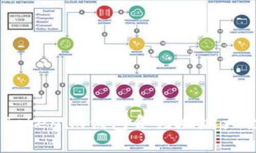 : 全面指南：Tokenim钱包合约地址大全及使用技巧