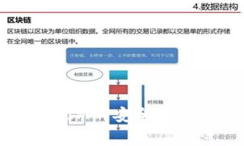 如何确保TokenIM的安全性及相关注意事项