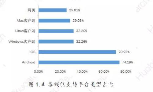 
如何获取Tokenim冷钱包并保障加密资产安全