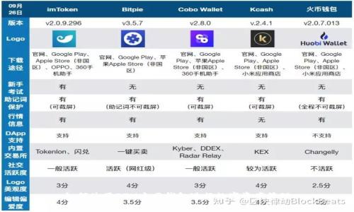 如何使用BTM主网钱包进行数字资产管理