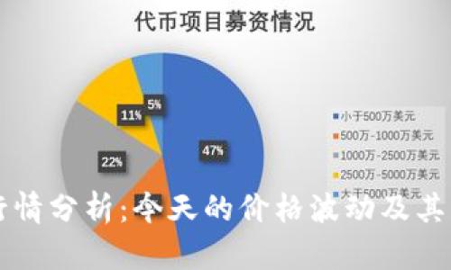 以太坊行情分析：今天的价格波动及其影响因素