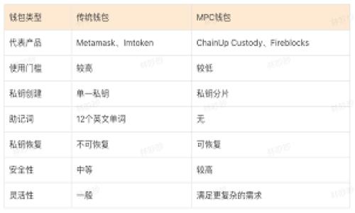 

解决Tokenim无法映射问题的全面指南
