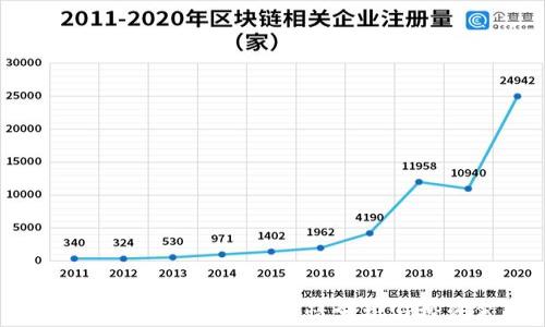 
今日比特币最新价格行情分析与投资策略