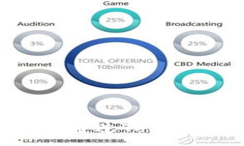 :
新手指南：如何通过Tokenim购买狗狗币