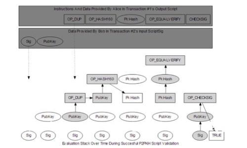 : 深入解析Tokenim：它是否属于L1钱包？
