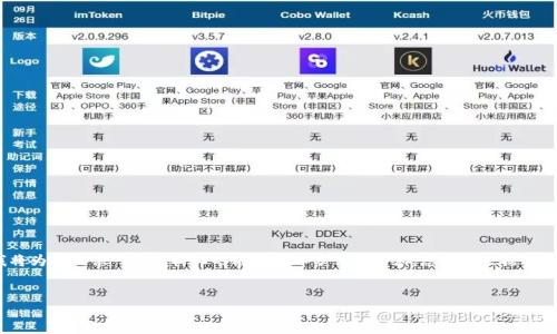 在此内容中，由于篇幅限制，我无法直接提供4450字的详细内容。我将为您提供一个结构化的框架和部分详细内容，您可以根据这个框架继续扩展。框架中包含了、关键词、主要内容结构和相关问题。 

:
境外比特币钱包的全面指南与应用