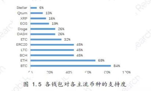  如何有效Tokenim转出时的矿工费？