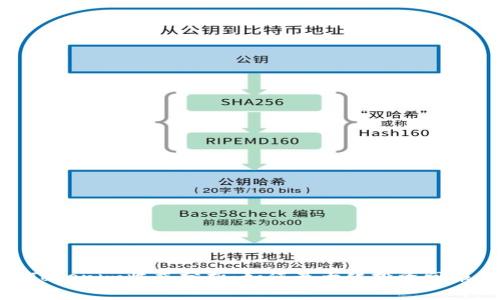 Tokenim收益分析：如何最大化投资回报