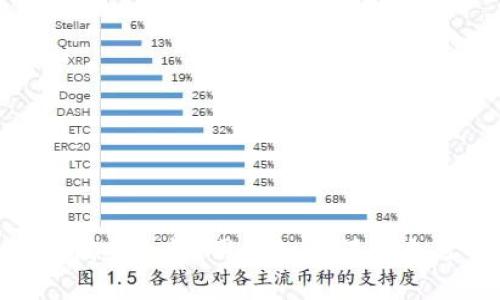 : Tokenim存储安全性：用户如何保护自己的数字资产
