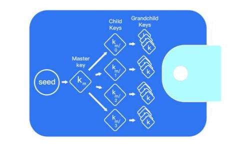 
了解Tokenim平台中的TTC：定义、用途及未来前景