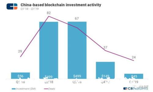 如何购买 Tokenim 的能量和带宽
