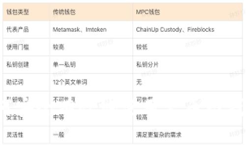 如何安全有效地使用火币网钱包？