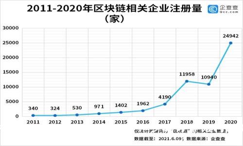如何解除 Tokenim 授权：详细步骤与常见问题解答