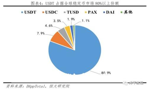 如何找回遗失的Tokenim钱包密钥？详细指南与解决方案
