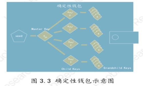   如何安全高效地将Tokenim转出至ETC平台？ / 
 guanjianci Tokenim, ETC, 数字货币转账 /guanjianci 

随着区块链技术的迅速发展和数字货币的广泛应用，越来越多的用户开始关注如何管理和转出他们的数字资产。Tokenim作为一种新兴的数字资产管理平台，为用户提供了便捷的数字货币交易和转账功能。对于希望将Tokenim中的资产转出至以太坊经典（ETC）网络的用户来说，了解相关的操作流程、安全性保障及可能遇到的问题至关重要。本文将深入探讨如何安全高效地将Tokenim转出至ETC平台，并帮助用户更好地理解这一过程。

1. Tokenim转出至ETC的基本流程
在进行Tokenim转出至ETC的操作前，用户需确保其在Tokenim平台中已完成基本的注册和身份验证。以下是转出至ETC的基本流程：

strong步骤一：登录Tokenim账户/strong
用户需访问Tokenim官方网站，使用其注册的邮箱或手机号码及密码进行登录。确保使用安全的网络环境，避免在公共Wi-Fi环境下登录。

strong步骤二：进入资产管理界面/strong
登陆后，用户需找到“资产管理”或“资金转移”选项，根据界面提示进入相应模块。在资产管理界面中，用户可以找到其持有的各类资产信息。

strong步骤三：选择转出资产/strong
在资产管理列表中，用户需找到想要转出的Tokenim资产，点击对应的“转出”或“提现”按钮，进入转账设置界面。

strong步骤四：填写ETC的钱包地址/strong
在转账设置界面，用户需输入ETC的接收地址。请务必仔细核对地址的准确性，一旦转账发出，无法撤销。

strong步骤五：确认资产数量和手续费/strong
用户需输入转出的资产数量，并查看相关的转账手续费信息，以确保所输入的数量符合预期。

strong步骤六：确认并提交转账/strong
在确认所有信息无误后，用户可以提交转账请求。大多数平台会要求用户进行身份二次验证，例如输入短信验证码或在APP上确认等。

strong步骤七：查询转账状态/strong
转账请求提交后，用户可以在资产管理界面查看转账状态。一般情况下，转账处理会有一定的时间延迟，用户需耐心等待。

2. 转账的安全性保障
在数字货币的转出过程中，安全性是用户最为关注的一个方面。以下是一些提升Tokenim转出至ETC安全性的建议：

strong使用安全的钱包地址/strong
确保您输入的ETC钱包地址准确。为避免因拼写错误导致资产丢失，可以将钱包地址复制粘贴，而不是手动输入。

strong启用双因素认证/strong
不少数字货币交易平台都提供双因素认证（2FA）功能，用户应尽可能启用该功能以增加账户的安全性。即使密码被泄露，攻击者也无法轻易登入账户。

strong定期更新密码/strong
为了确保账户的长期安全，用户应定期更换密码，避免使用简单的密码组合。可考虑使用密码管理器生成复杂且独特的密码。

strong注意网络安全/strong
在转账过程中，用户需避免在公共Wi-Fi下进行敏感操作，建议使用VPN服务来增强网络的安全性。同时，保持操作系统及浏览器的更新，以防止潜在的网络攻击。

3. 转账可能遇到的问题与解决方案
在Tokenim转出至ETC的过程，用户可能会遇到各种问题，以下是一些常见问题及其解决方案：

strong问题一：输入的ETC地址错误/strong
许多用户在输入ETC地址时可能会犯错误，从而导致转账失败或资产丢失。用户在确认转账时，要仔细审查所输入的钱包地址。解决方案是：在转账前，对照钱包应用的地址仔细核对，并在进行大额转账时先进行小额测试转账。

strong问题二：转账手续费高/strong
由于网络拥堵，转账手续费可能会相对较高。用户要在转账时关注手续费，并选择在网络使用较低的时段进行转账，通常在周中的空闲时段手续费会较低。

strong问题三：转账未到账/strong
转账请求提交后，用户可能会发现资金未即时到账。这通常是因为网络确认时间较长，用户需耐心等待。可通过区块链浏览器查询转账状态，确认是否被确认。若确认超出预期，建议联系Tokenim客服获取帮助。

strong问题四：系统维护或故障/strong
有时，Tokenim平台进行系统维护或升级，用户在转账时可能会遭遇技术问题。此时，用户需查看Tokenim的官方公告或社交媒体渠道获取最新进展。

strong问题五：重大市场波动影响/strong
因市场波动，用户选择转账的时机可能会影响实际价值。为了规避风险，建议用户在转账前分析市场趋势，选择最佳时机。可使用市场分析工具，实时关注币价波动。

4. 购买和存储ETC的最佳实践
除了将Tokenim转出至ETC的操作外，了解如何安全地购买和存储ETC同样重要。以下是一些最佳实践：

strong选择可靠的交易所/strong
在购买ETC时，用户应选择具有良好声誉的交易所，如Coinbase、Binance等，确保交易的安全性和流动性。检查平台的用户评价和安全等级，可以帮助您做出明智的选择。

strong安全存储ETC/strong
针对所购买的ETC资产，用户可选择热钱包和冷钱包进行保存。热钱包（在线钱包）便于日常交易，但安全性较低；冷钱包如硬件钱包则提供更高的安全性，适合长期保存。同时，用户应记好钱包的恢复助记词，以避免丢失访问权限。

strong保持信息更新/strong
用户应定期关注ETC的最新新闻和市场动态，通过可信赖的消息源获取信息，以根据市场变化调整自己的投资策略。

strong定期审计资产/strong
保持定期审计自己的数字资产，检查是否有非正常的交易记录，以确保账户的安全性。若发现异常，应立即更改密码并联系交易所客服。

5. 未来数字货币转账的趋势
随着区块链技术的不断发展，未来数字货币转账的趋势将会更加显著地改变传统金融模式。以下是一些可能的发展趋势：

strong跨链技术的应用/strong
未来，跨链技术的发展将使不同区块链之间的资产转移变得更加便利。用户将能够在不同的区块链平台之间轻松转移资产，而无需依赖中心化交易所，这将极大提高资产流动性和安全性。

strong智能合约的发展/strong
智能合约将在数字货币转账中发挥更大作用，用户可设计更加复杂的转账条件，确保资金在达到特定条件后才能被转移。这将有助于减少欺诈风险，提高交易效率。

strong算法和工具的完善/strong
未来，市场上可能会涌现出更多的分析工具和算法，帮助用户更好地判断市场动向，决定何时进行转账，从而避免市场波动带来的风险。

strong合规性和监管/strong
随着数字货币的普及，各国政府对数字货币的监管将会加强，用户需要关注政策变化，以确保在法律的框架下进行资金转移。

strong用户体验的提升/strong
未来，数字资产管理平台将逐渐注重用户体验的提升，通过更友好的界面设计和更流畅的操作流程，提升用户的便利性和满意度。

总之，将Tokenim转出至ETC是一项相对简单的操作，但用户需注意安全与流程。希望本文能帮助用户全面了解这一过程，并提供有用的信息和建议，提高数字资产的管理能力。