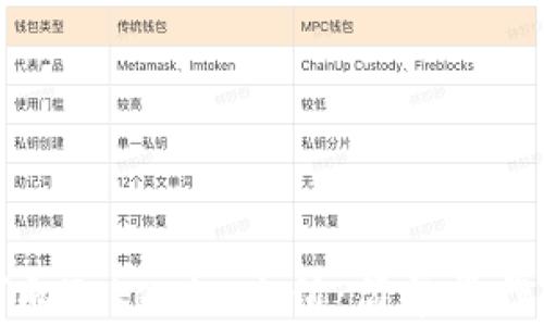 
如何向Tokenim充值：简单操作指南