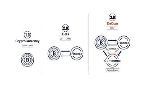 如何将币虎网的币提取到 Tokenim？全面指南