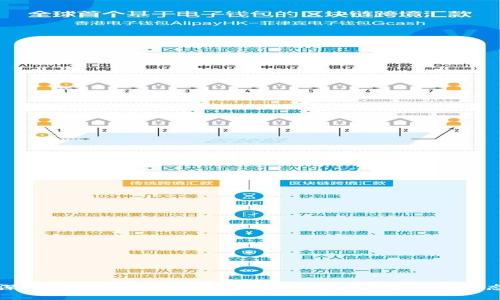 深入了解Tokenim平台上的数字货币及其生态