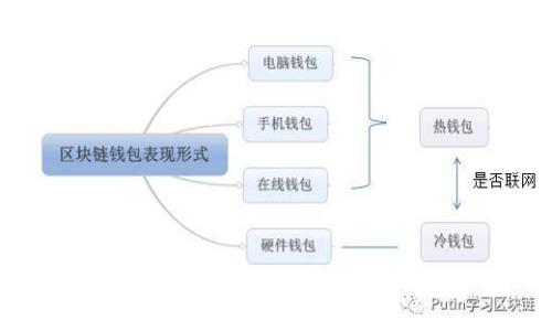 : Tokenim没有备份怎么办？