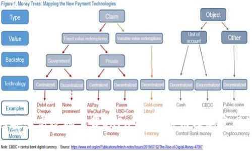 如何安全高效地下载OKPay钱包应用及其官网资源