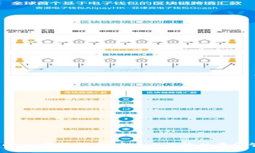 Tokenim提现指南：安全与高效的资金管理