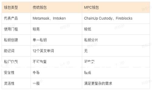 : 数字钱包停用的原因及解决方案一览