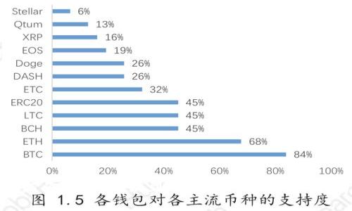 如何将SUN币添加到Tokenim钱包：详细指南