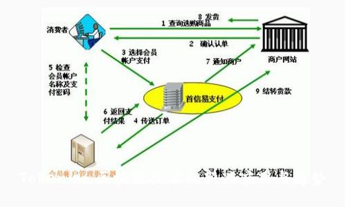 Tokenim：区块链技术的新兴应用与趋势