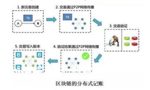 和关键词
``` 
解决Tokenim地址错误：排除波场问题的全面指南