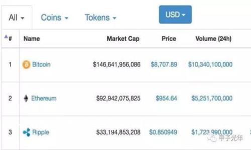 Tokenim提币是否需要ETH？深入解析及相关知识
