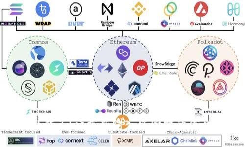 出错了！请重新输入您所需的信息。
