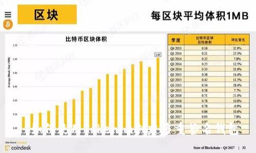 : 如何使用Tokenim创建多重签名钱包