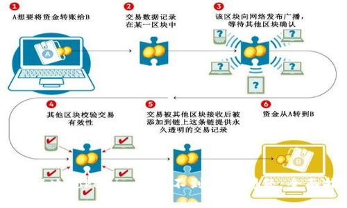 如何解决Tokenim转出不到账的问题：全面指南
