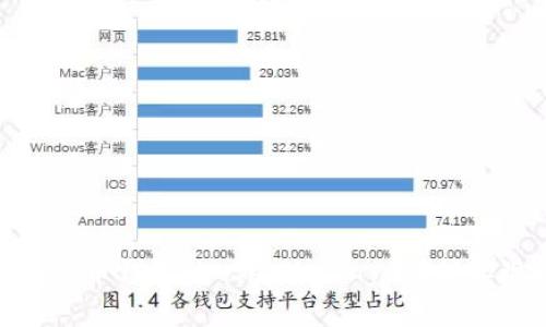 如何使用比特币钱包的 SendMany 功能实现批量转账