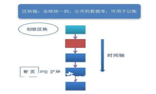菜特币钱包使用指南：一步步教你快速入门