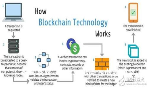 : 如何找到TokenIM的导入钱包功能