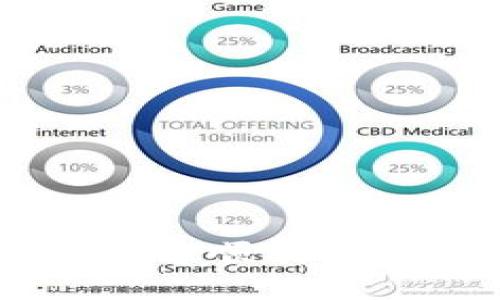 如何通过Tokenim平台顺利出售USDT：一步步指南
