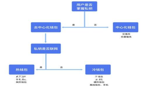 : 如何将TokenIMUSDT转换为其他加密货币