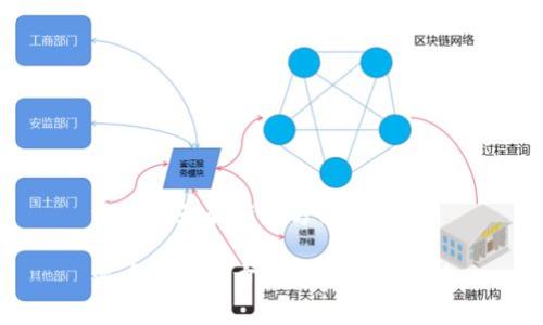 派币今天最新官方消息真实

派币最新官方消息分析与解读