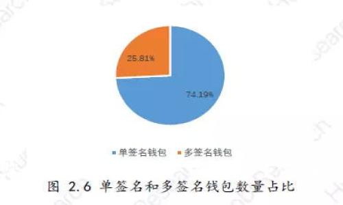 如何确保您的EOS钱包安全：密码的重要性与管理技巧
