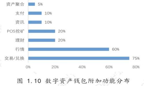 如何验证你的Tokenim余额：实用指南和真实案例分析