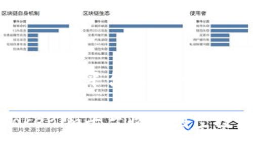 如何解决Tokenim平台收不到空投糖果的问题

如何解决Tokenim平台收不到空投糖果的问题