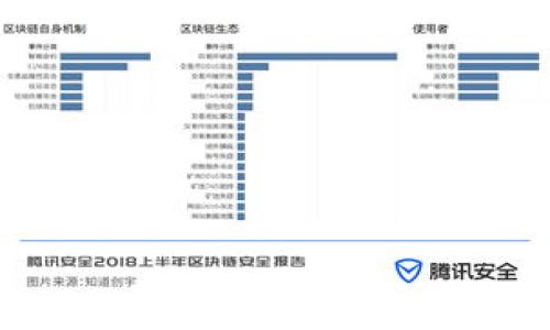 
狐狸钱包与Tokenim：哪个更适合你？