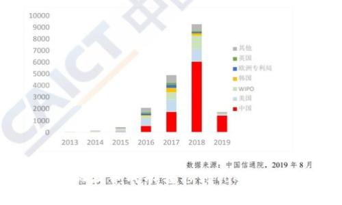 如何将瑞波币成功转移到Tokenim平台？
