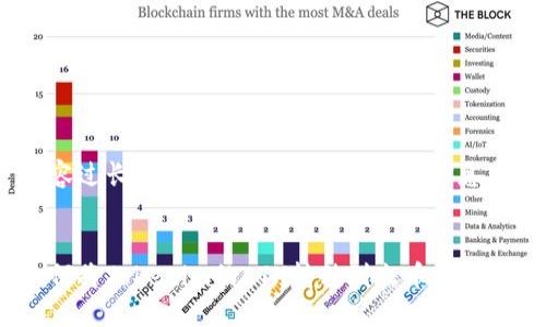 内容过长，我们仅提供结构和简要信息。


如何将Tokenim的ETH转移到火币交易所？