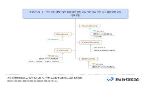 如何确保您的Bither钱包安全：全面指南