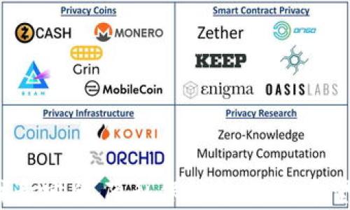 
如何有效查询USDT转账流水记录？
USDT, 转账流水, 区块链/guanjianci

引言
随着数字货币的迅速发展，USDT（泰达币）作为稳定币的代表，已经成为交易者和投资者普遍使用的工具。USDT的主要特点是其与美元1：1的锚定关系，减少了数字货币市场的价格波动风险。对于涉及到USDT交易的用户来说，了解如何查询USDT地址的转账流水记录显得尤为重要。本篇文章将深入探讨怎样有效查询USDT的转账流水，并提供相关工具、步骤和注意事项，帮助用户更好地管理和跟踪自己的数字资产。

1. USDT转账流水的基本概念
在深入查询USDT转账流水之前，首先需要明确什么是转账流水。转账流水是指数字货币在区块链网络上进行的一系列交易记录，包含了交易的时间、金额、发送和接收的地址、手续费等信息。由于每一笔交易都被记录在区块链上，这使得其透明且不可篡改。

USDT作为一种基于区块链的数字货币，其转账信息也是通过区块链技术来记录的。用户在进行USDT交易时，您将获得一个唯一的地址，这个地址将成为查询其转账流水的标识。每当您进行一笔交易，这条信息都会写入区块链并成为该地址的交易记录。

2. 如何查询USDT转账流水
查询USDT转账流水的方法有几种，主要包括以下步骤：

1. **选择区块链浏览器**：您可以使用如Etherscan、Tronscan等区块链浏览器来查询USDT的转账流水。根据您选择的USDT发行链（以太坊或波场），选择相应的浏览器。

2. **输入USDT地址**：在区块链浏览器的搜索框中输入您的USDT地址。点击搜索后，您将看到与该地址相关的所有交易记录。

3. **查看交易记录**：交易记录一般会包括一个交易时间戳、交易的哈希值、发送和接收地址、交易金额以及手续费等信息。您可以依据这些信息，查看每一笔交易的详细情况。

4. **筛选和分析数据**：一些区块链浏览器还允许用户对交易记录进行筛选和分类，例如根据时间、金额等条件，这样可以帮助用户更快地找到需要的交易信息。

3. 使用API查询USDT转账流水
此外，对于开发者或深度用户而言，使用API是另一种查询USDT转账流水的方法。通过区块链的API接口，您可以编写代码来自动获取某一地址的所有交易记录。以下是一般步骤：

1. **选择合适的API提供商**：比如，Infura、Alchemy等服务提供商提供的API可以用于访问以太坊网络。

2. **获取API密钥**：注册并获取相应的API密钥，这通常是调用API的前提。

3. **编写代码**：使用编程语言（如Python、JavaScript等）编写代码，通过API请求该USDT地址的交易记录。

4. **解析返回数据**：将API返回的JSON数据进行解析和处理，以提取出所需的交易流水信息。

4. 查询USDT转账流水的注意事项
在查询USDT转账流水的过程中，用户需要注意以下几点：

1. **区块链的时间延迟**：由于区块链的特性，交易记录的确认时间可能会有所延迟，尤其是在网络拥堵时，用户需耐心等待。

2. **交易手续费的波动性**：每次交易都需支付手续费，手续费的高低会影响交易的确认速度，建议在交易时选择合适的手续费。

3. **隐私保护**：尽管区块链是公开透明的，但处理和维护钱包地址的隐私依然是非常重要的。确保不随意分享自己的USDT地址，以防止被恶意攻击。

5. 常见问题解答

h4问题1：如何确保我的USDT转账安全？/h4
在数字资产的交易中，安全性是用户最为关注的话题之一。确保USDT转账安全主要有以下几个方面。

1. **选择可靠的钱包**：使用信誉良好的数字钱包可以大大降低资金风险。硬件钱包被广泛认为是最安全的选择，其私钥不会暴露在互联网环境中。

2. **启用双重认证**：许多交易所和钱包服务都提供双重认证功能，例如通过短信或应用程序生成的验证码，增加账户安全性。

3. **警惕钓鱼攻击**：避免点击不明链接或下载未知软件，以防止受到钓鱼攻击。确保您访问的网址是真实的官方网站。

4. **定期更新密码**：定期更改您的钱包和交易所账户密码，并避免使用简单或重复的密码。

通过以上这些措施，可以有效提高您的USDT转账安全性。

h4问题2：USDT转账流水丢失怎么办？/h4
转账流水是通过区块链生成的，一旦交易被确认并记录在区块链上，流水记录是永远存在的。因此，转账流水本身是不可能丢失的。然而，用户可能在查询时遇到问题。解决此类问题的方法有：

1. **重新确认地址**：确保您输入的USDT地址是正确的，任何错误的输入都会导致查询不到相关的转账记录。

2. **检查网络状态**：有时由于网络或浏览器问题，会导致查询失败。确保网络连接正常，尝试更换浏览器或设备进行再次查询。

3. **使用不同的区块链浏览器**：如果您仍然无法查询到相关信息，可以尝试其他类型的区块链浏览器进行查询。

只要交易已经确认，转账流水记录永远不会丢失，关键在于如何找到这些信息。

h4问题3：USDT能否逆转转账？/h4
数字货币的转账一旦完成，通常是不可逆的，这正是区块链技术的特性之一。对于USDT这样的加密货币，其交易也无法被撤销。一旦您发送USDT到某个地址，该笔交易将会被永久记录在区块链上，接收方也将无法拒绝接收。

对于不慎将USDT转账到错误地址的用户，除了确认地址的准确性，没有其他的补救措施。在这方面，用户需要特别小心，以避免因操作失误造成不必要的损失。

h4问题4：如何减少USDT转账手续费？/h4
USDT的转账手续费由多种因素决定，包括网络拥堵情况和交易大小等。减少USDT转账手续费的方法包括：

1. **选择合适的时间交易**：一般情况下，避免在网络高峰时段进行转账可以有效减少手续费。例如，工作日的中午时分，或特定的节假日，这时候网络使用量通常很高。

2. **使用低手续费的交易平台**：一些平台提供较低的手续费率，用户可以选择在这些平台进行交易。

3. **设置合理的手续费**：在一些钱包或交易所中，用户可以手动设置手续费，可以根据当前网络状况自定义费用。

4. **使用链下交易协议**：如闪电网络等第二层方案，旨在提高交易效率和降低费用，这是一个新兴的解决方案。

h4问题5：USDT的存储方式有哪些？/h4
USDT的存储方式主要有以下几种：

1. **热钱包**：这种方式通常是在线钱包，如交易所提供的账户。这种方式方便快捷，但相对不太安全，容易受到黑客攻击。

2. **冷钱包**：冷钱包主要指硬件钱包或者纸钱包，这种方式不与互联网直接连接，安全性较高，是持有大额资产用户的优选。

3. **软件钱包**：软件钱包通常是安装在手机或电脑上的应用程序，用户需要妥善保管私钥和助记词，以防丢失。

不同存储方式有各自的优势与劣势，用户可根据自己的需求和风险承受能力选择合适的存储方式。

总结
通过以上的详细探讨，我们发现查询USDT转账流水并不是一件困难的事情，借助于区块链浏览器和API工具，用户可以轻松获取自己在USDT上的转账记录。然而，用户在使用这些工具时，也应注意安全、隐私保护等问题。希望本篇文章能够帮助您更好地了解USDT转账流水的查询和管理，为您的数字资产安全保驾护航。