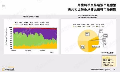 

思考一个能解决用户问题的优秀，放进